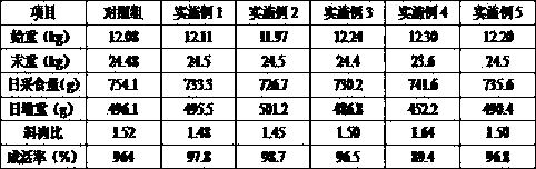 Simple and efficient fermented soybean meal production technology and application thereof