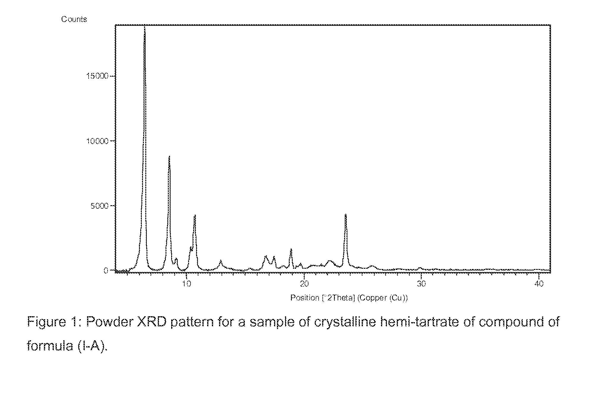 Process for the Preparation of Benzoimidazol-2-yl Pyrimidine Derivatives