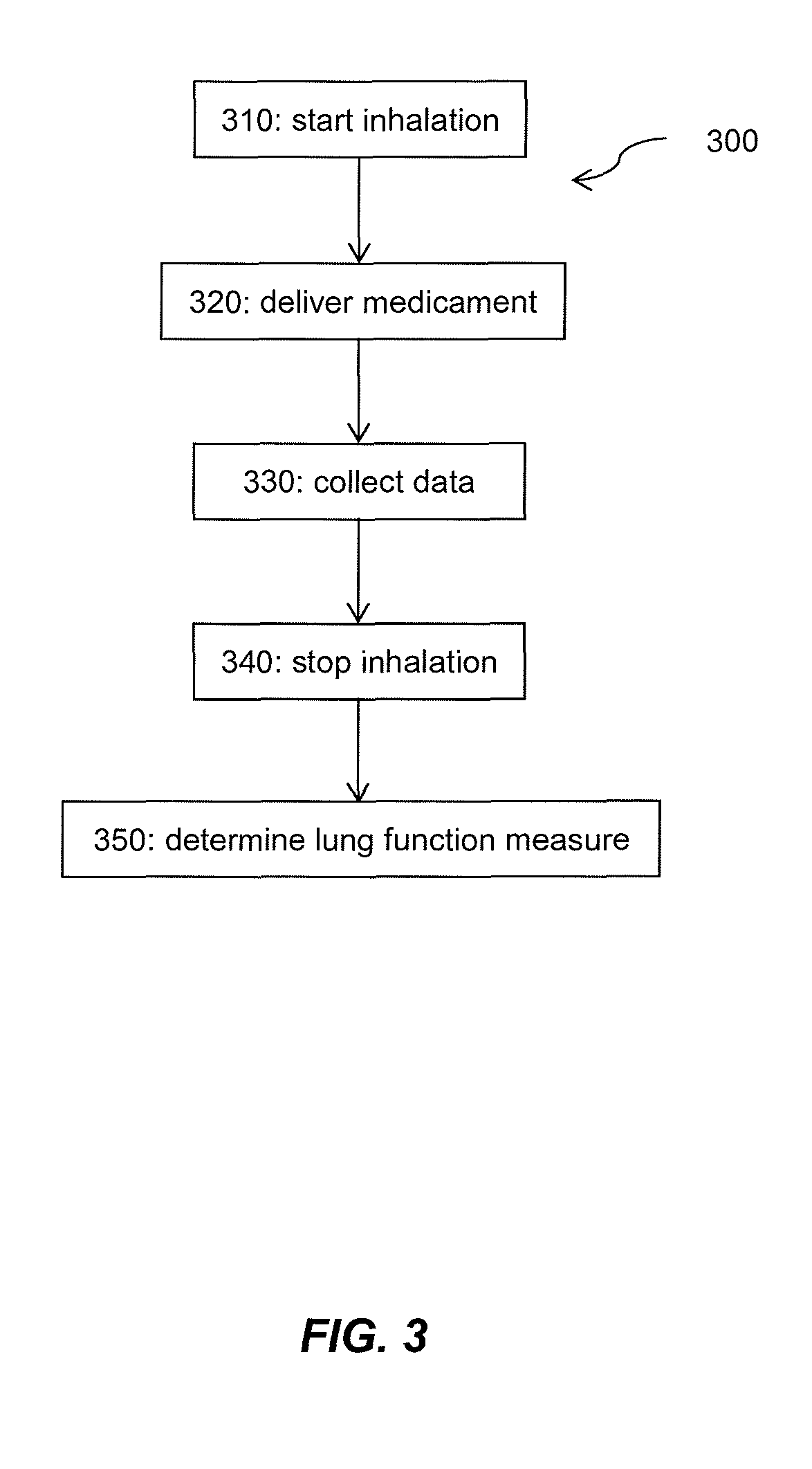 Inhalation monitoring system and method