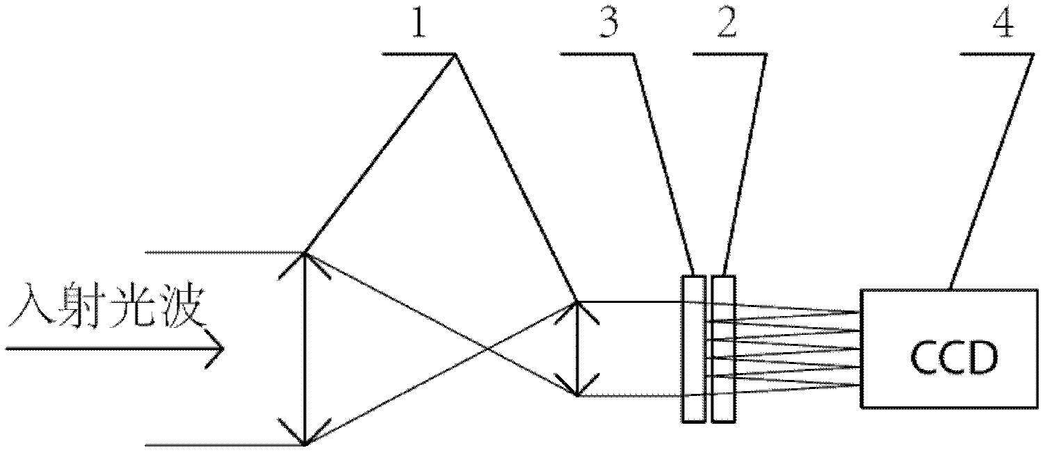 Hartmann wavefront sensor with adjustable dynamic range