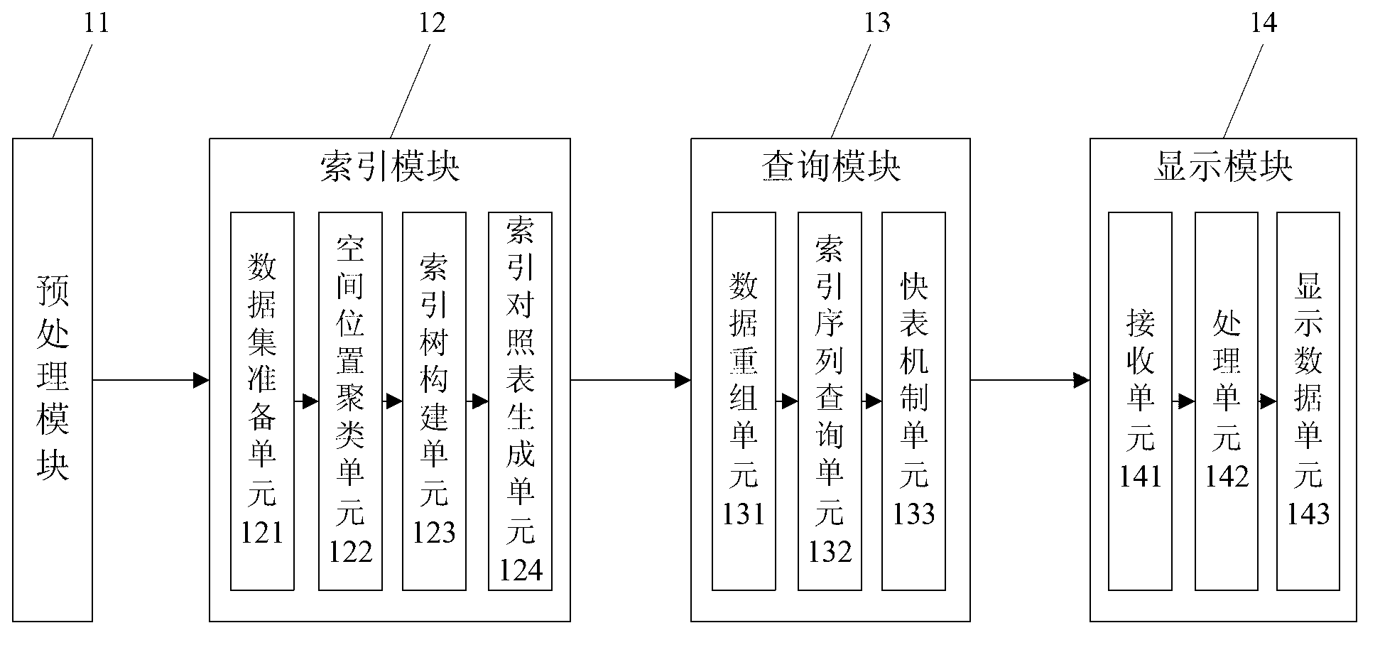 Index inquiry system and method for running information of regional urban buses