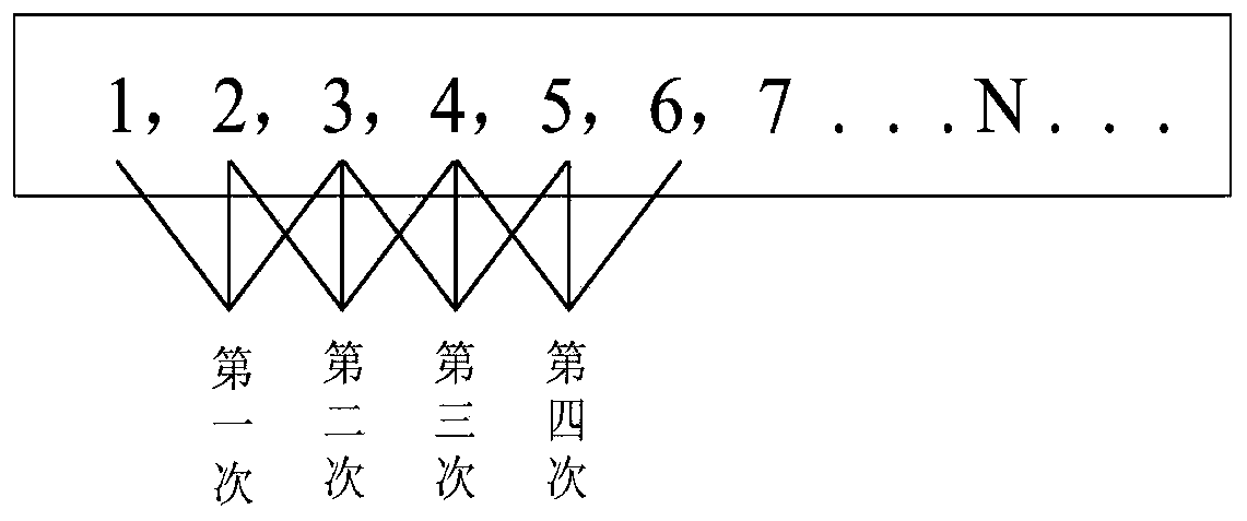 Construction method of multi-mode navigation 3D dynamic visualization simulation platform