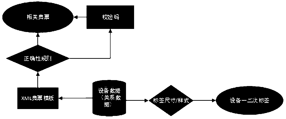 An optimization method for power grid substation operation and maintenance operation ticket