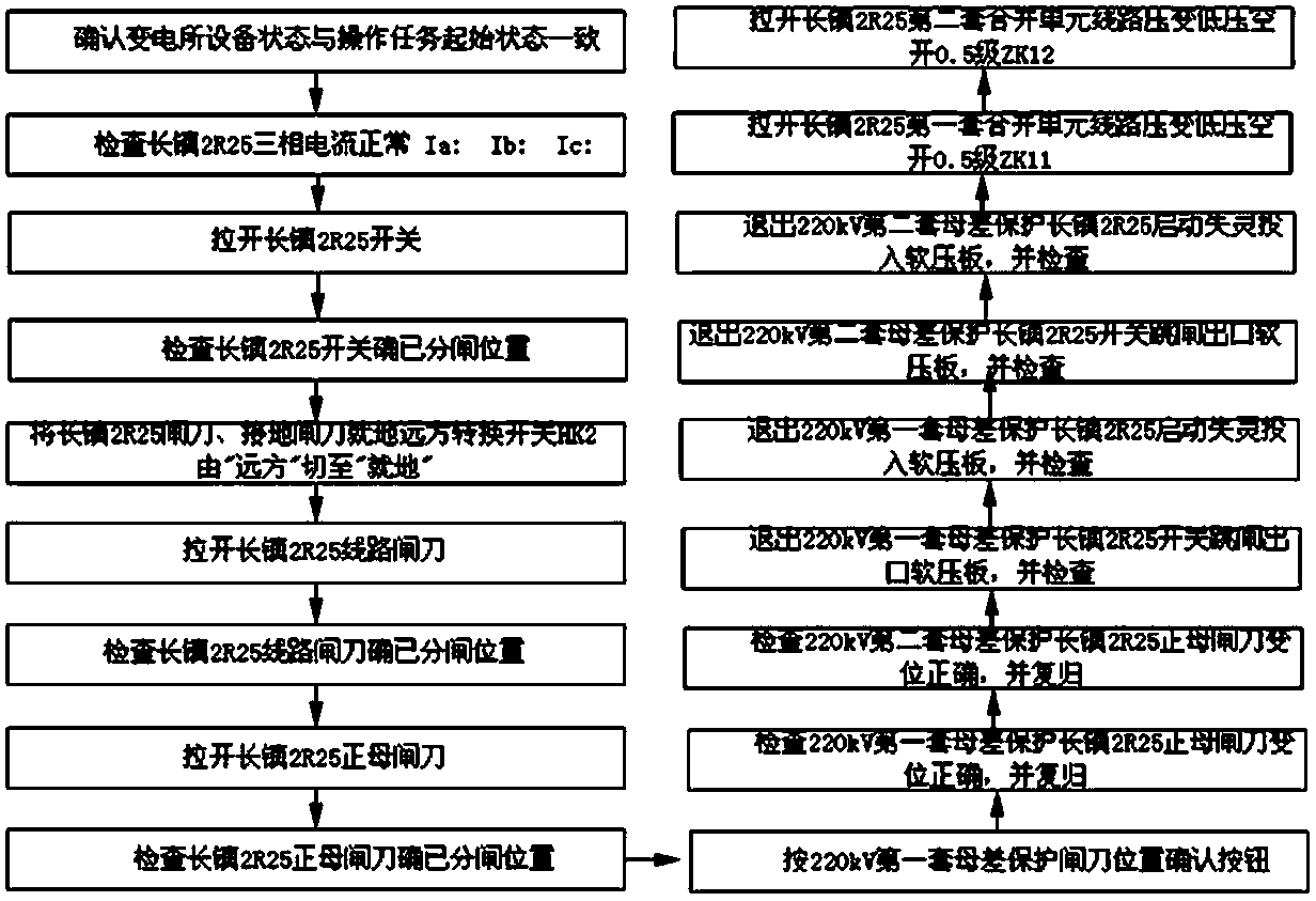 An optimization method for power grid substation operation and maintenance operation ticket