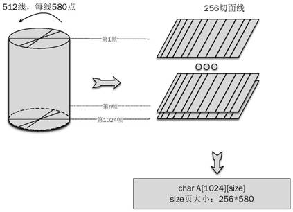 Intravascular ultrasonic image construction method and device, ultrasonic equipment and storage medium