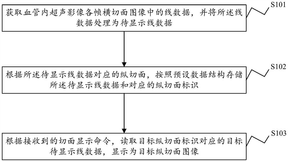 Intravascular ultrasonic image construction method and device, ultrasonic equipment and storage medium