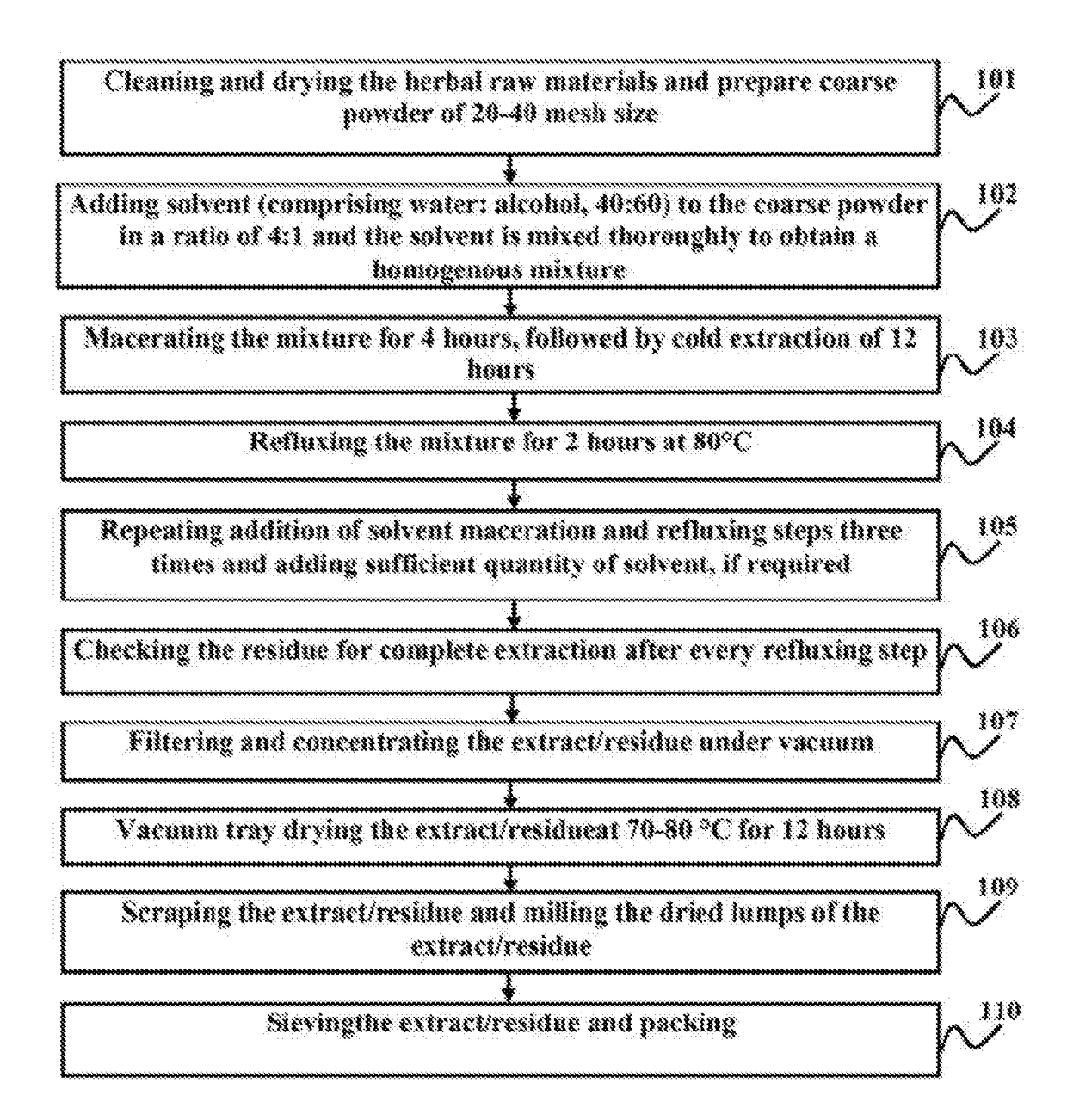 Formulation for targeting cancer in humans and canines