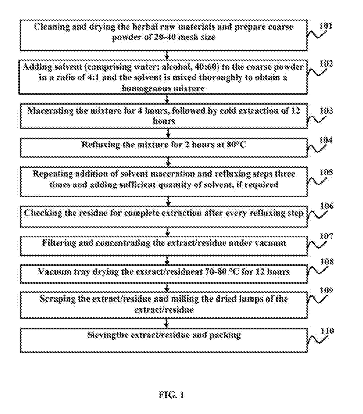 Formulation for targeting cancer in humans and canines