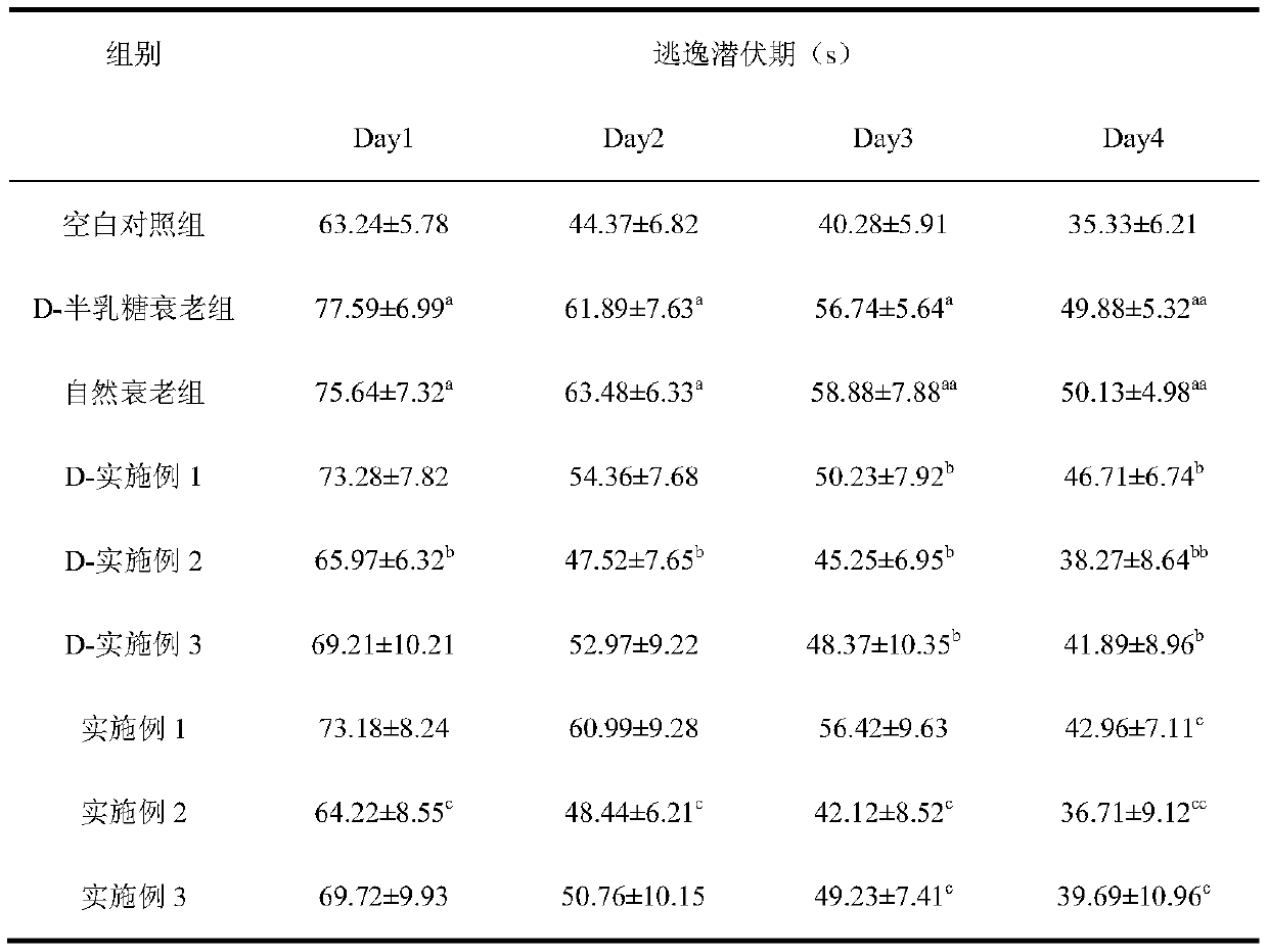 Food for delaying aging and improving memory disorder and making method thereof