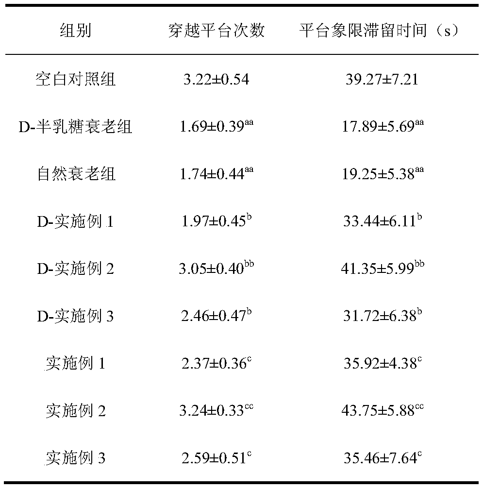 Food for delaying aging and improving memory disorder and making method thereof