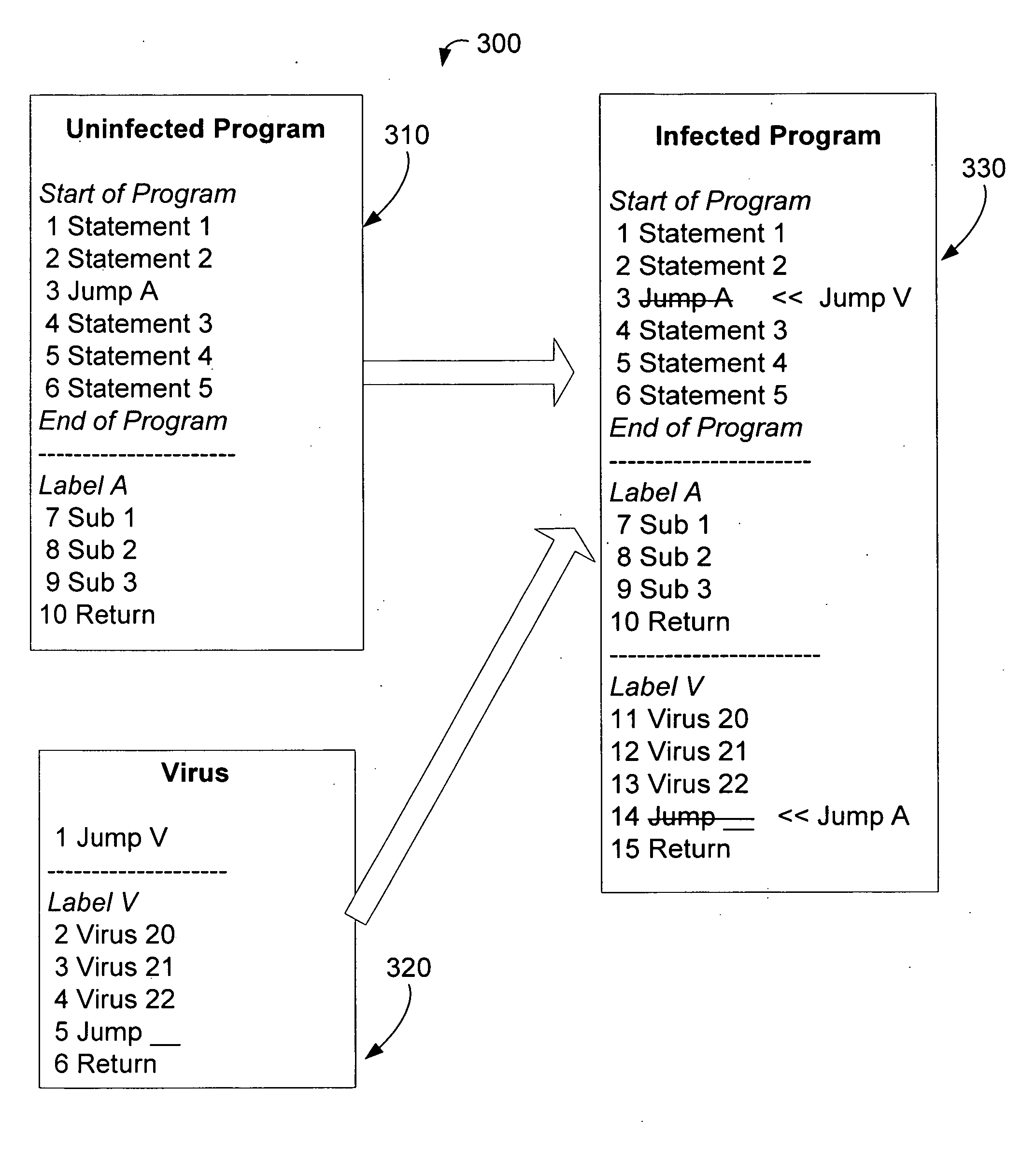 Method and apparatus for protection of a computer system from malicious code attacks