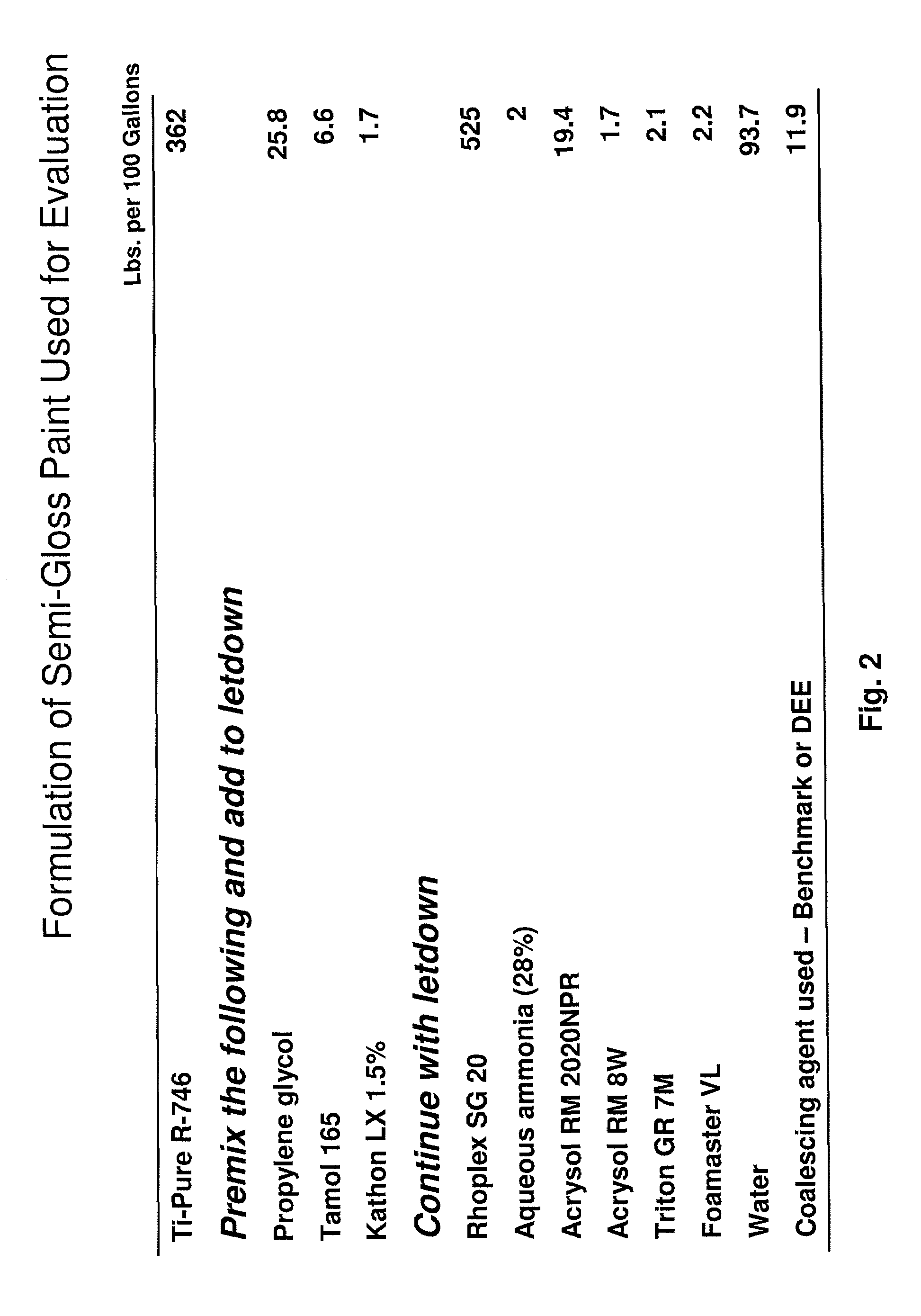 Efficient coalescing agents