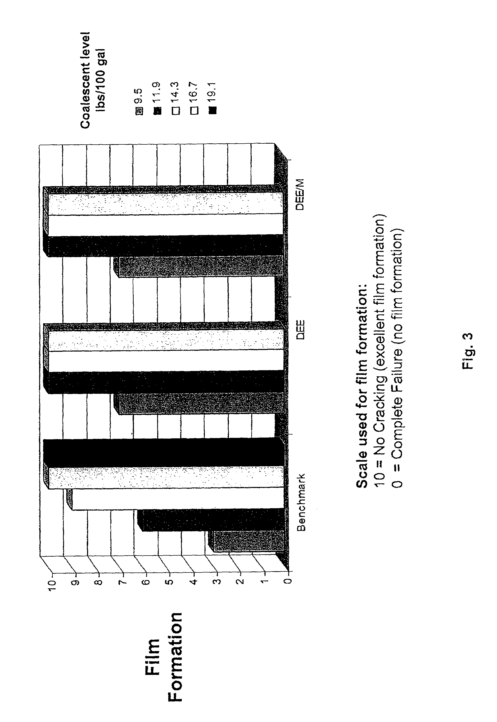 Efficient coalescing agents