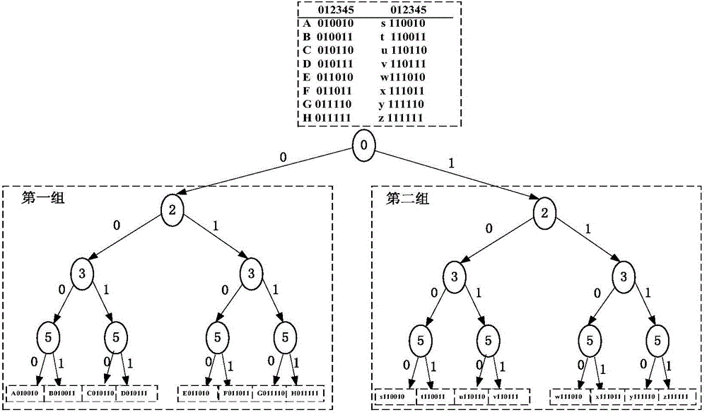 Trie searching method and device applied to network processor