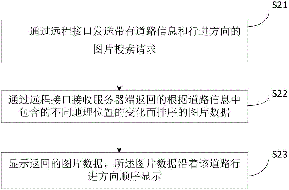 Along-the-road target image search method, terminal and system