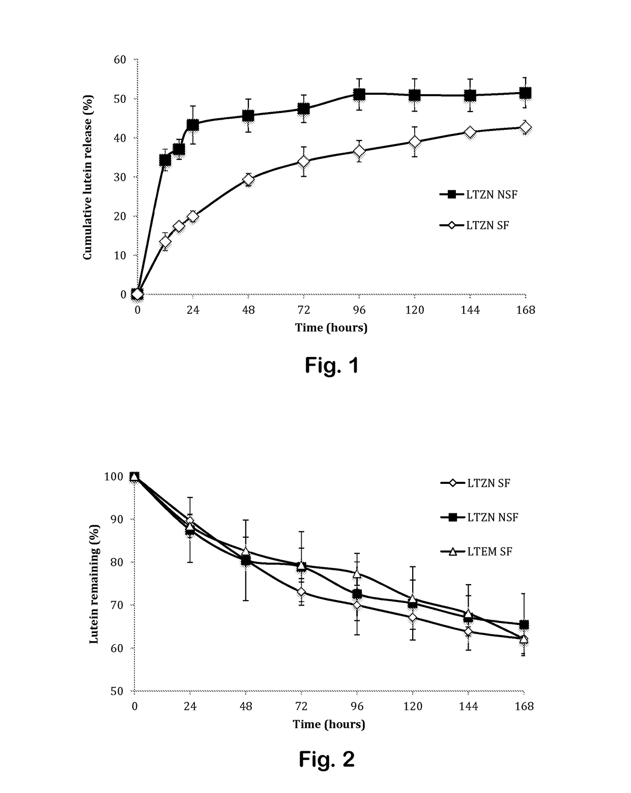 Delivery of Bioactive, Nanoencapsulated Antioxidants