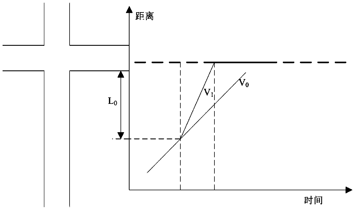 Function Transformation Method of Variable Guidance Lane at Intersection in Vehicle-Road Cooperative Environment