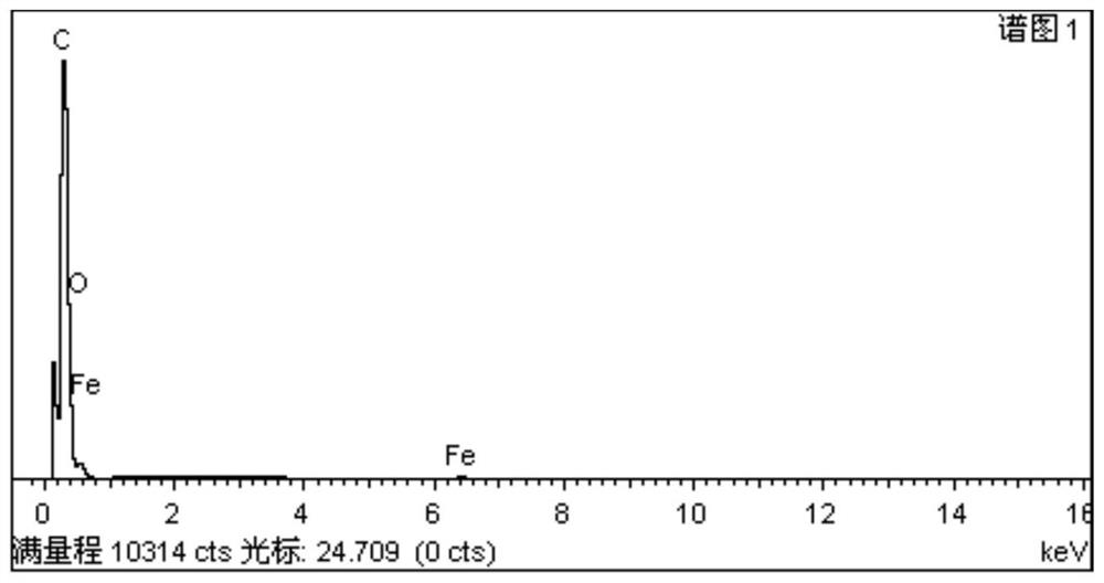 Preparation method of ferroferric oxide coated diamond Fenton-like catalyst