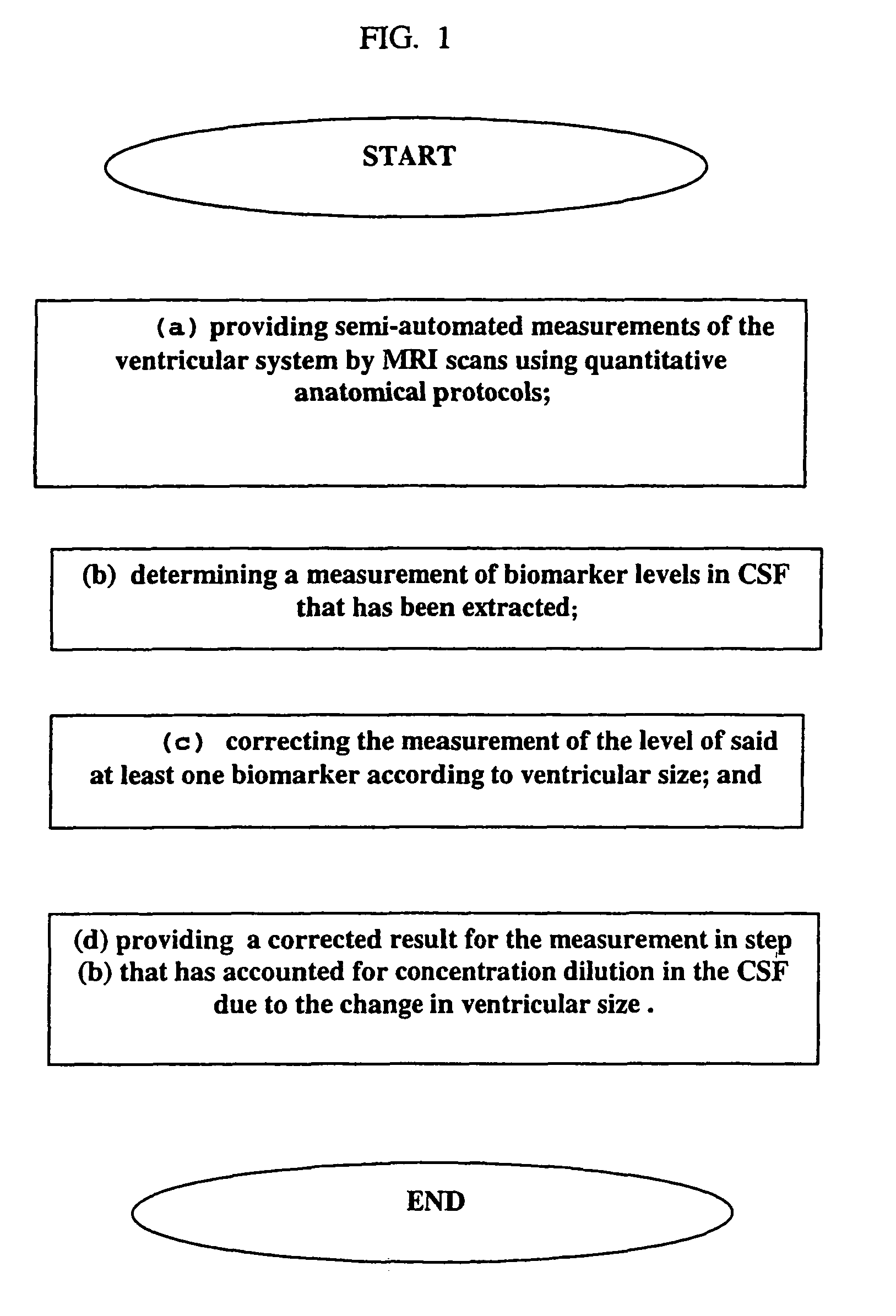 CSF biomarker dilution factor corrections by MRI imaging and algorithm