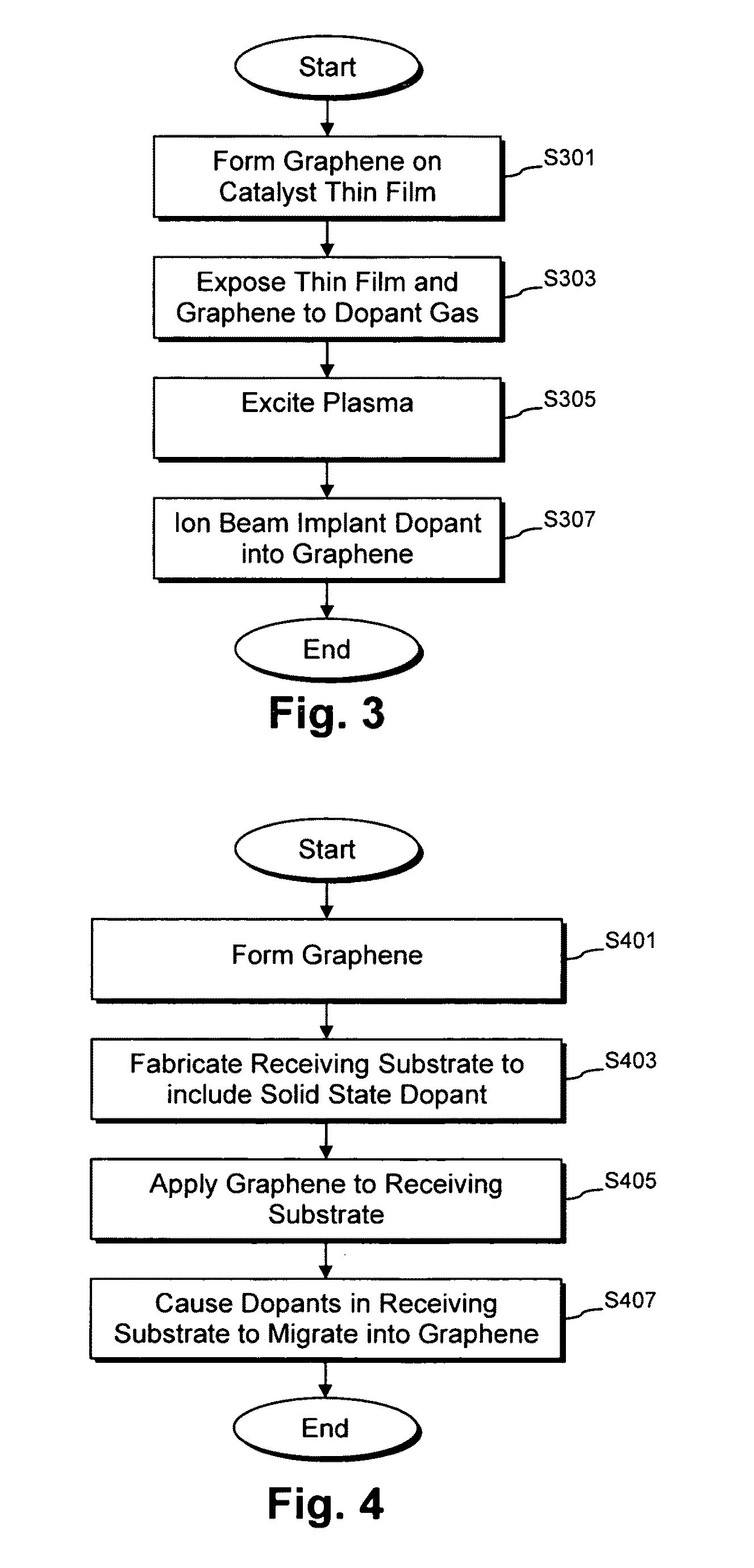 Electronic device including graphene-based layer(s), and/or method or making the same