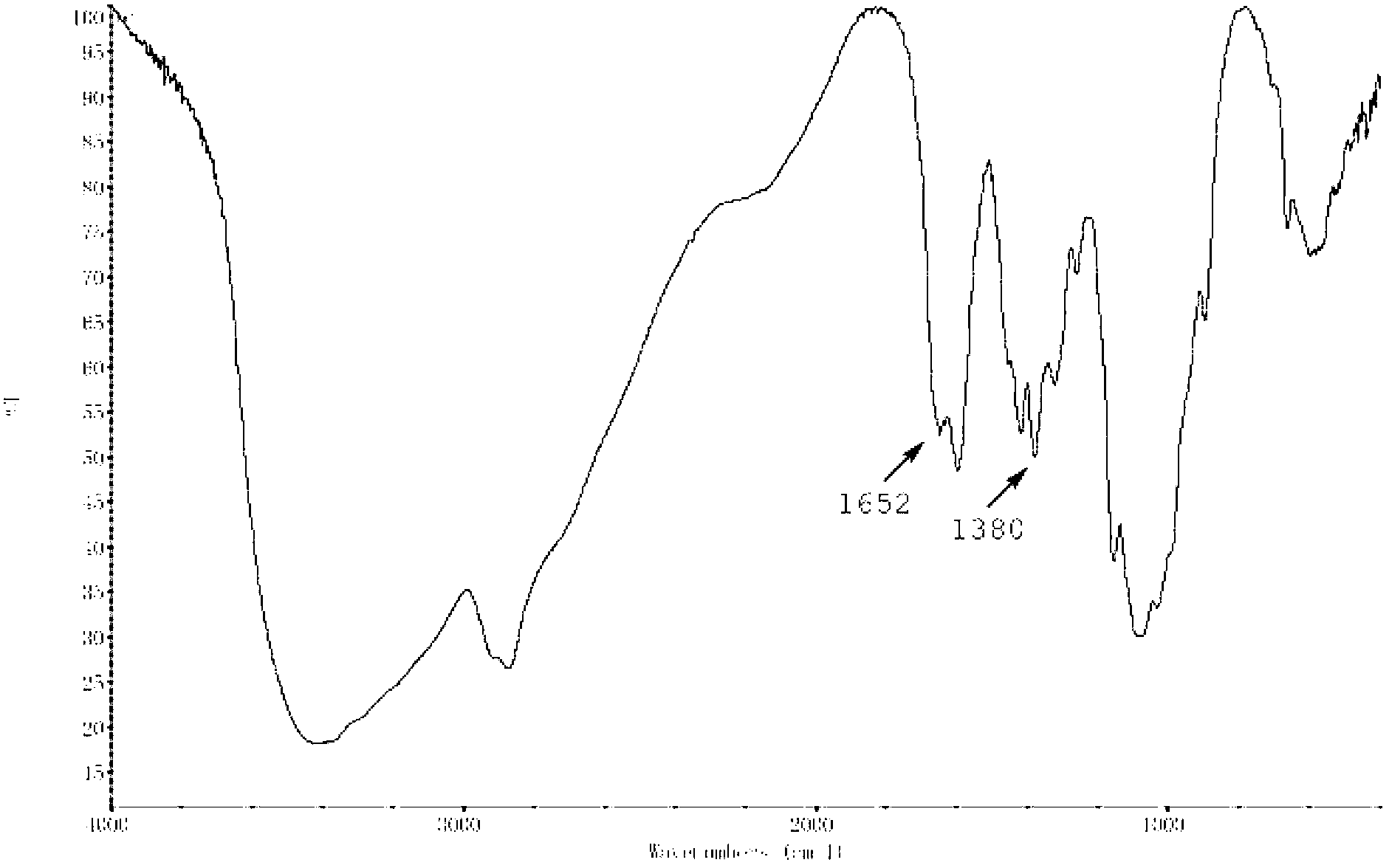 Thermo-sensitive chitosan derivative-hydroxypentyl chitosan and preparation method thereof