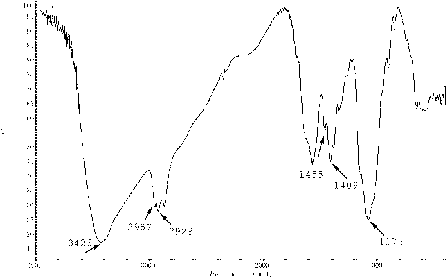 Thermo-sensitive chitosan derivative-hydroxypentyl chitosan and preparation method thereof