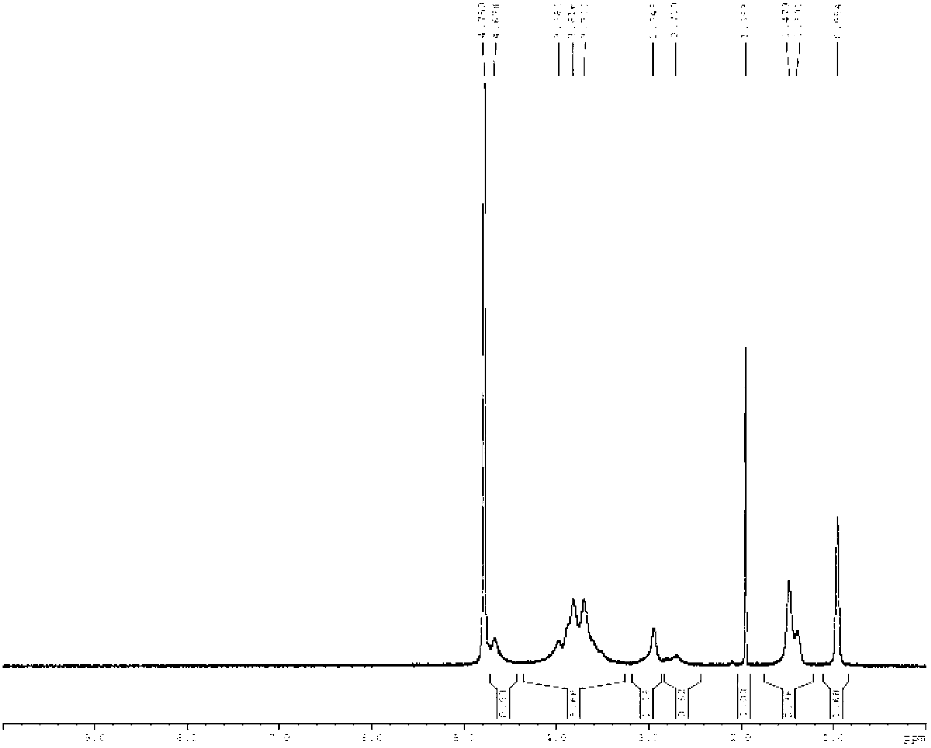 Thermo-sensitive chitosan derivative-hydroxypentyl chitosan and preparation method thereof