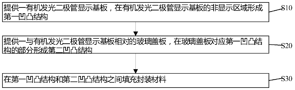 Organic light-emitting diode display panel packaging structure, manufacturing method, and display device