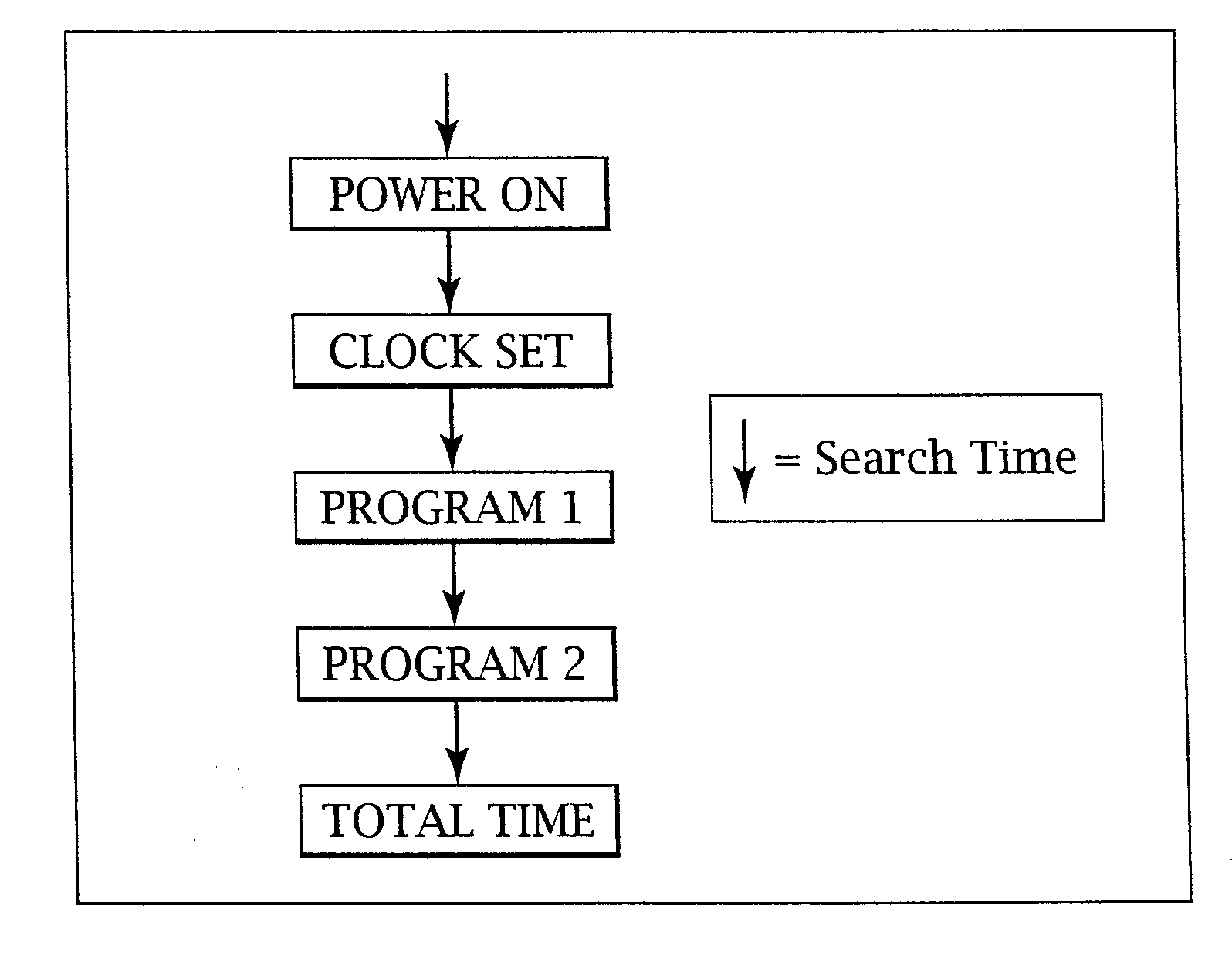 Adaptive pattern recognition based controller apparatus and method and human-factored interface therefore