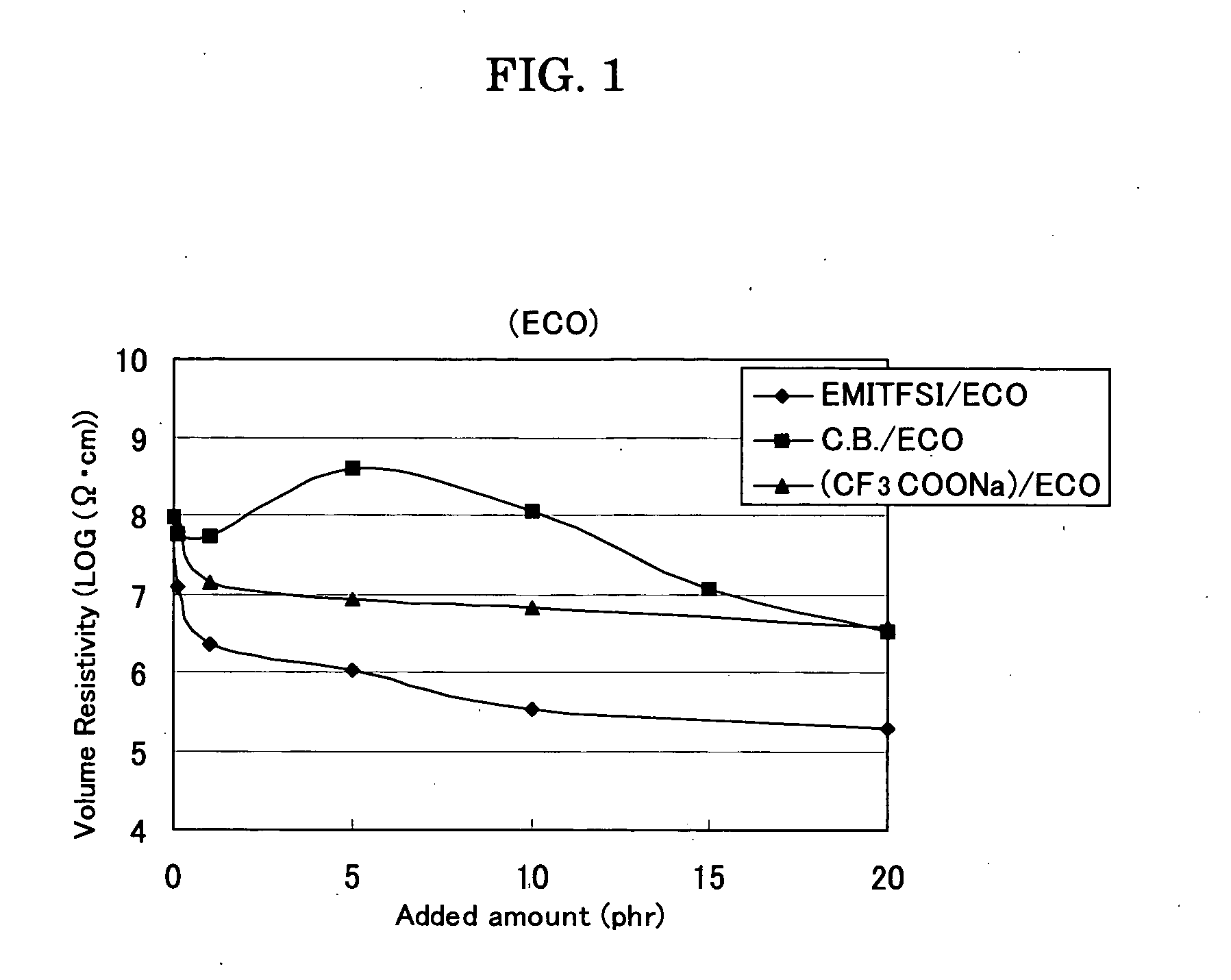 Moderately resistive rubber composition and rubber member