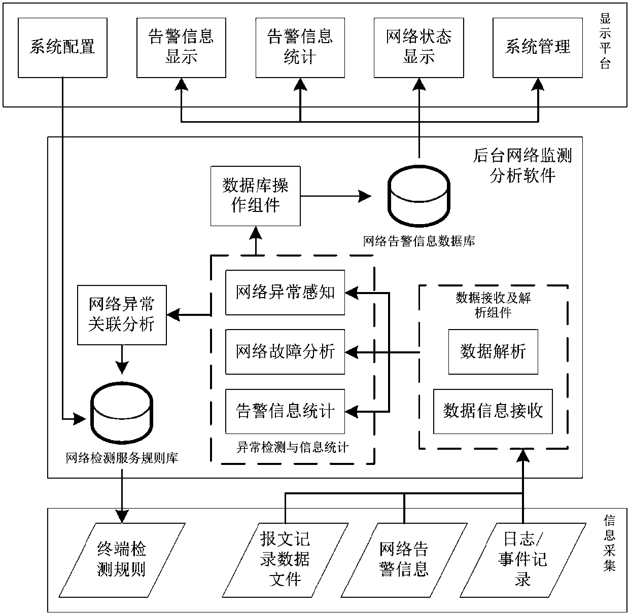 Intelligent substation communication network dynamic monitoring system and monitoring method thereof