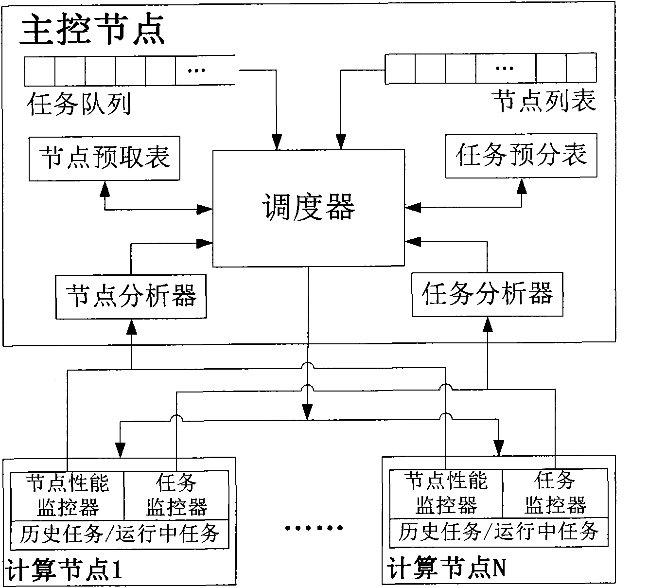 Task-dynamic dispatching method under distributed computation mode in cloud computing environment