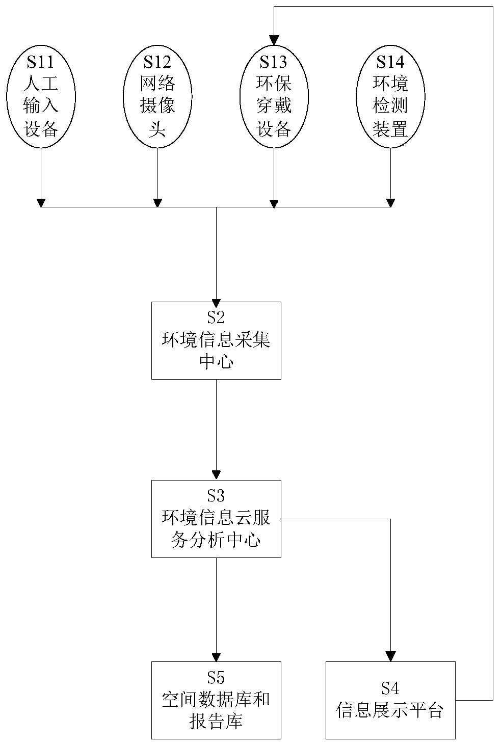 Enterprise environment information control system