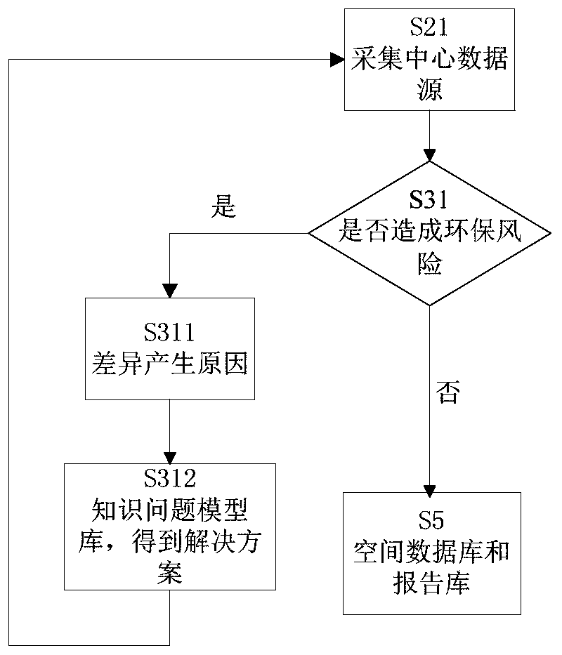 Enterprise environment information control system