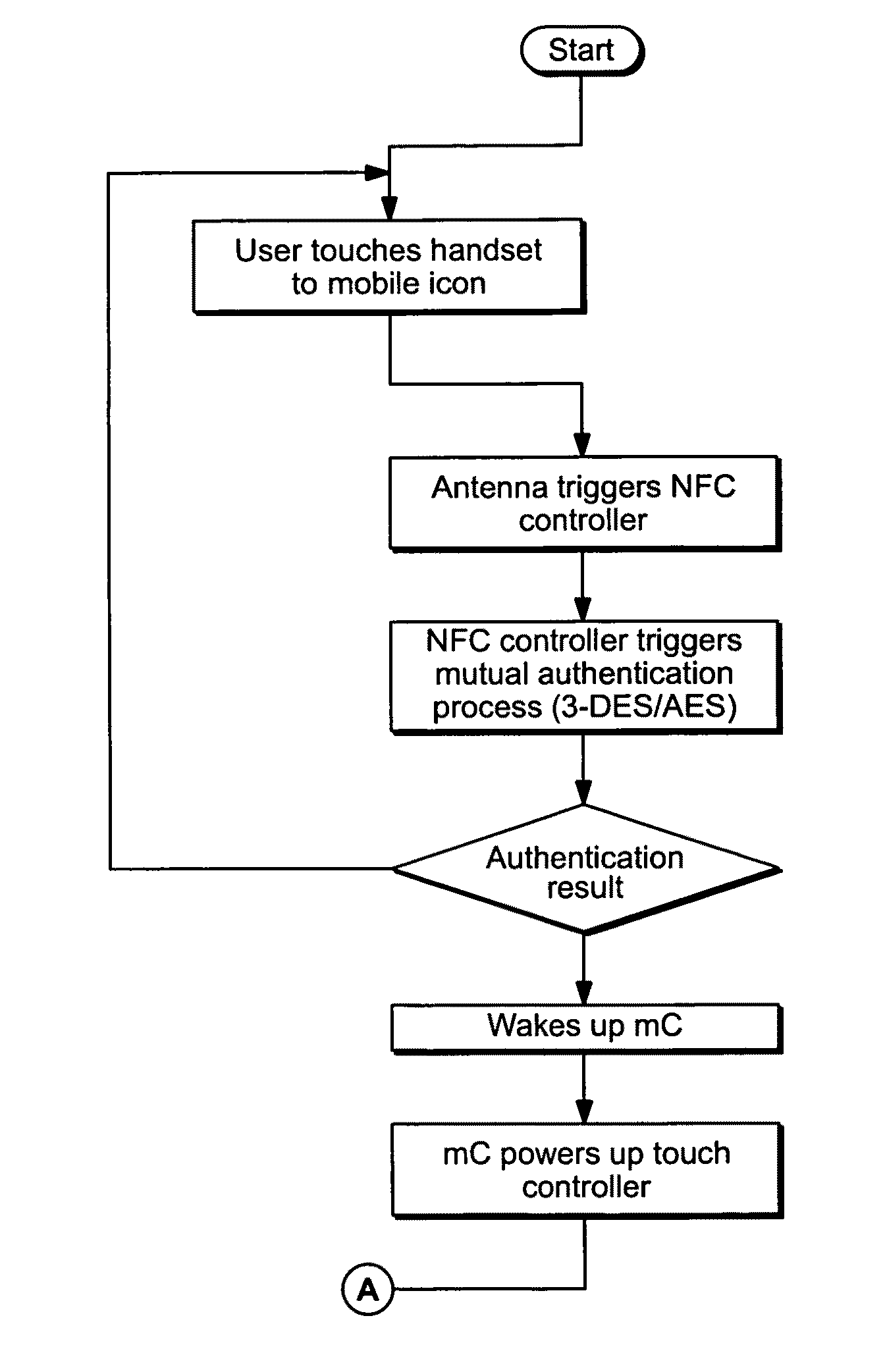 Integrated System and Method for Enabling Mobile Commerce Transactions using "Contactless Identity Modules in Mobile Handsets"