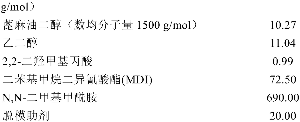 Excellent-demoulding-performance high-wear-resistant wet-method polyurethane resin used for labour protection gloves, and preparation method thereof