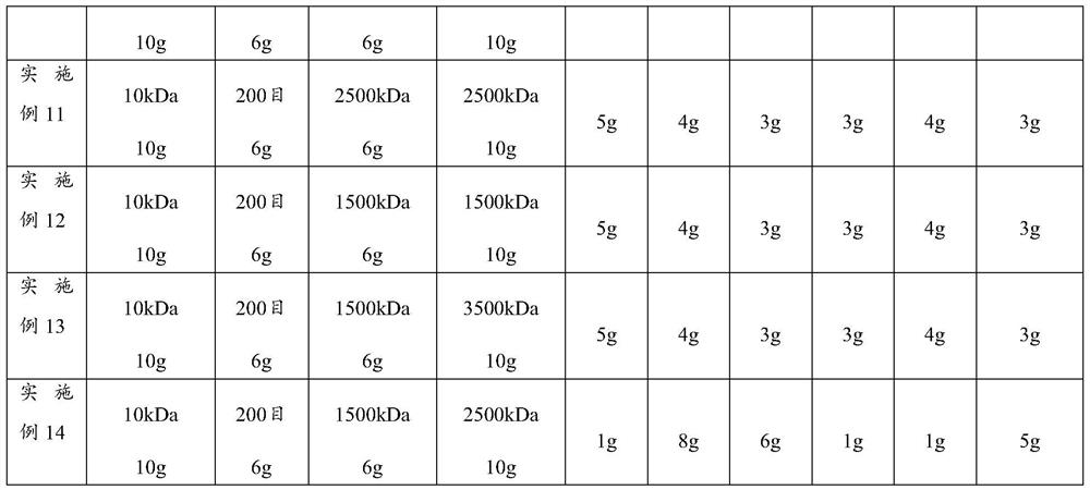 Anti-alcoholic and liver-protecting composition containing hyaluronic acid and its application