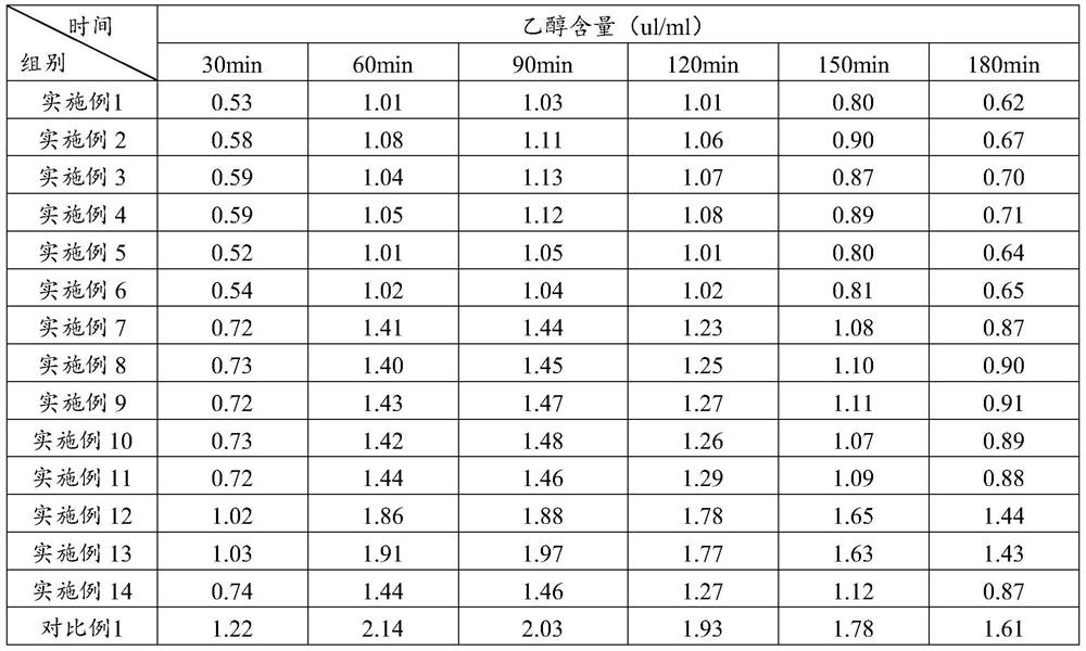 Anti-alcoholic and liver-protecting composition containing hyaluronic acid and its application