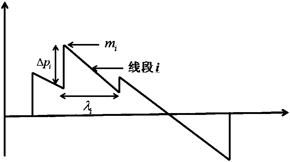 Sonic-boom prediction method of supersonic aircraft