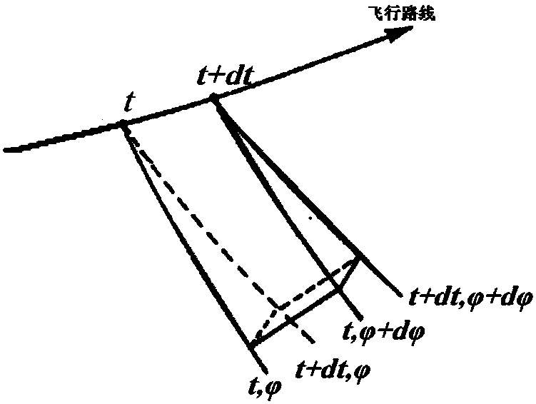 Sonic-boom prediction method of supersonic aircraft