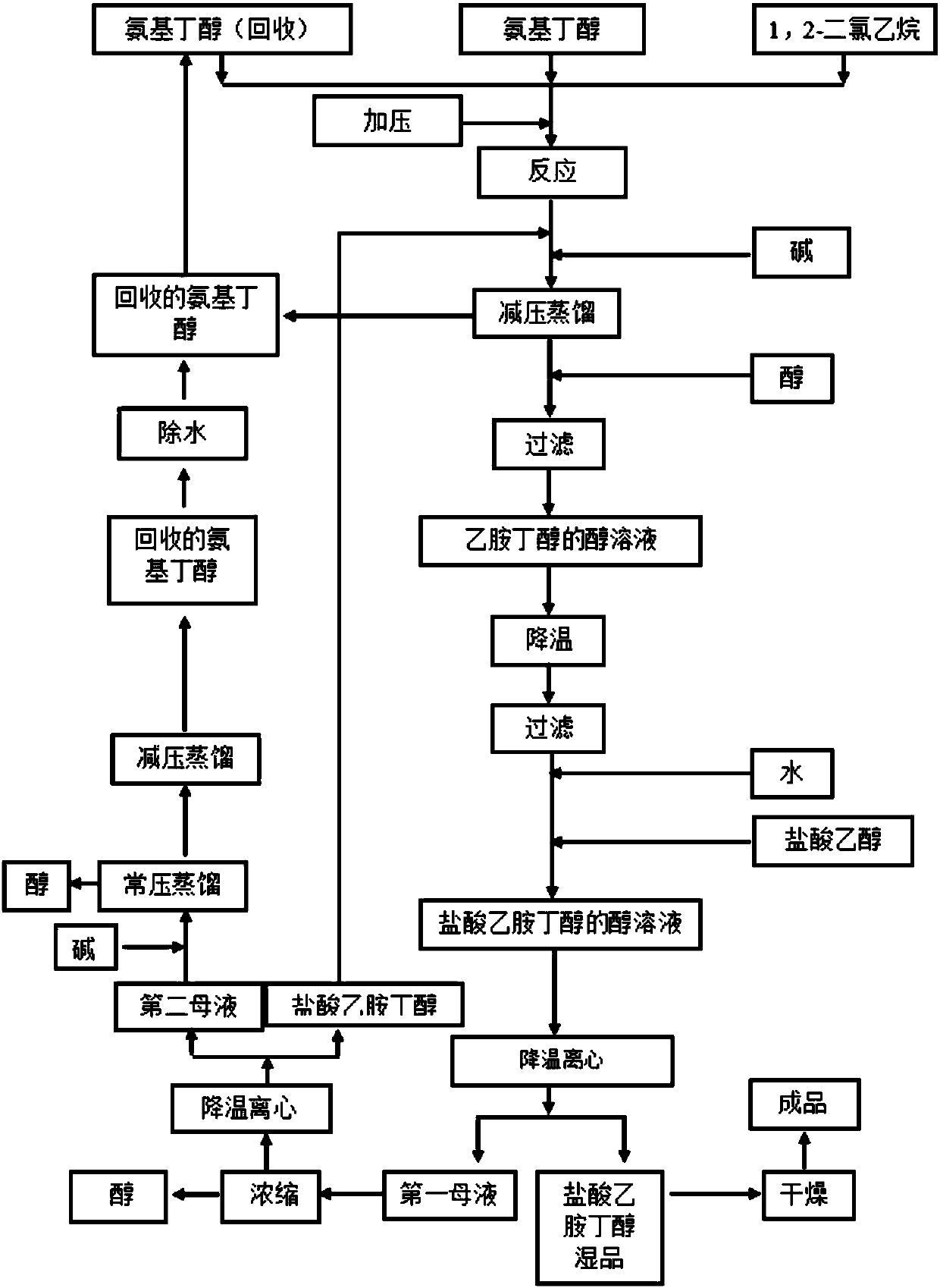 Preparation method for ethambutol hydrochloride