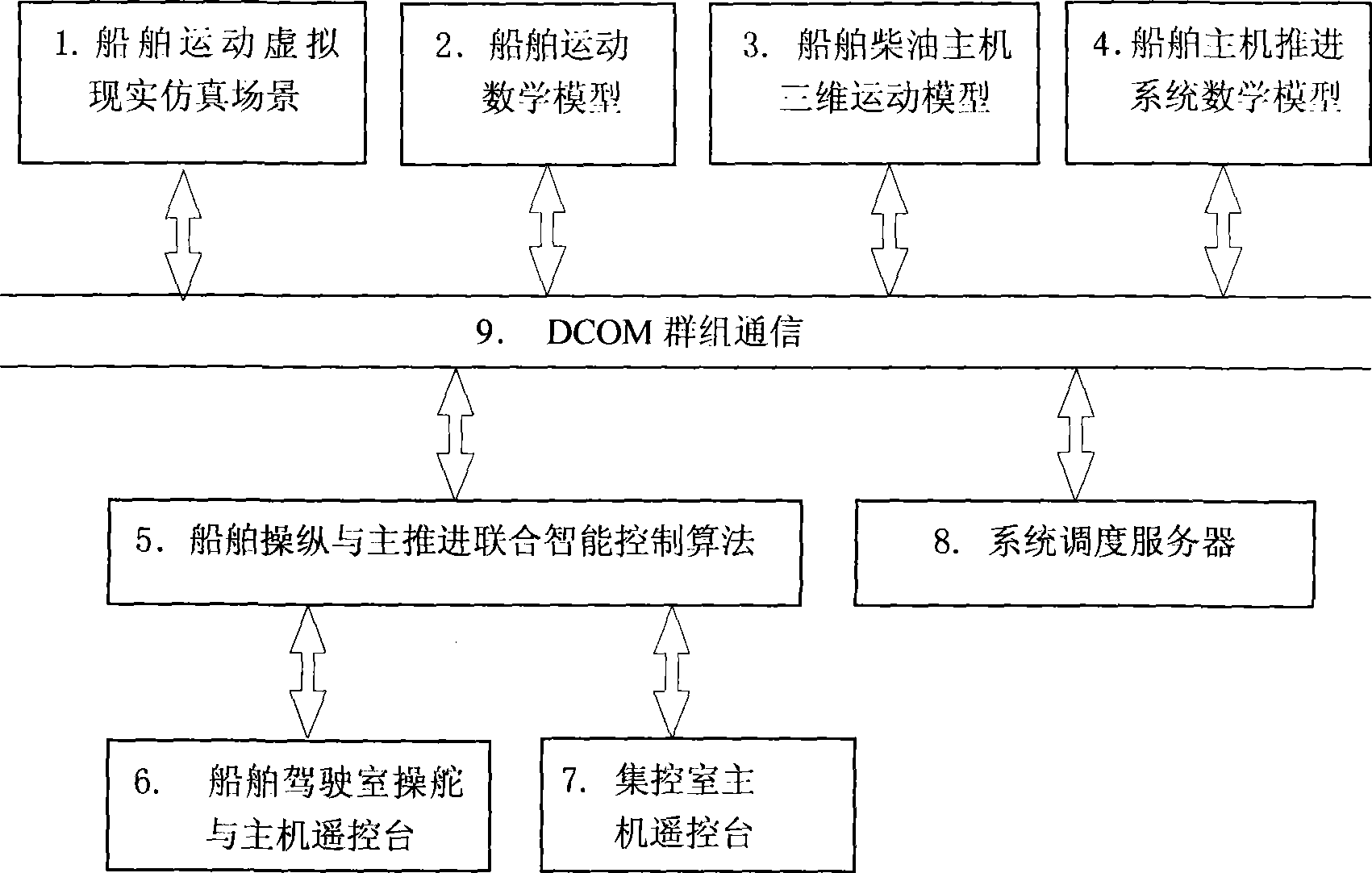 Ship manoeuvring and main propulsion combined control method and simulation system thereof