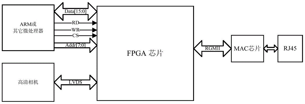 A fpga-based high-bandwidth ethernet ip core