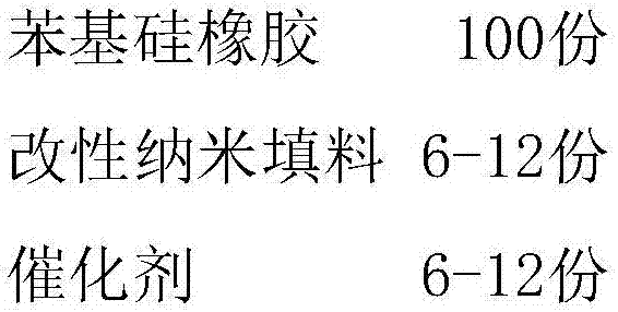 Phenyl silicone rubber nano composite material and preparation method of same