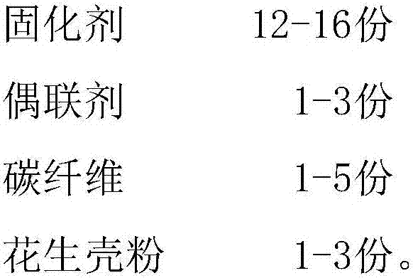 Phenyl silicone rubber nano composite material and preparation method of same