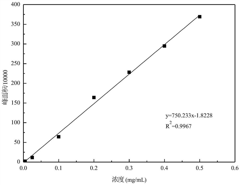 A hydrophobic deep eutectic solvent used for liquid-liquid microextraction to remove ginkgolic acid in ginkgo biloba crude extract and its preparation method and removal method