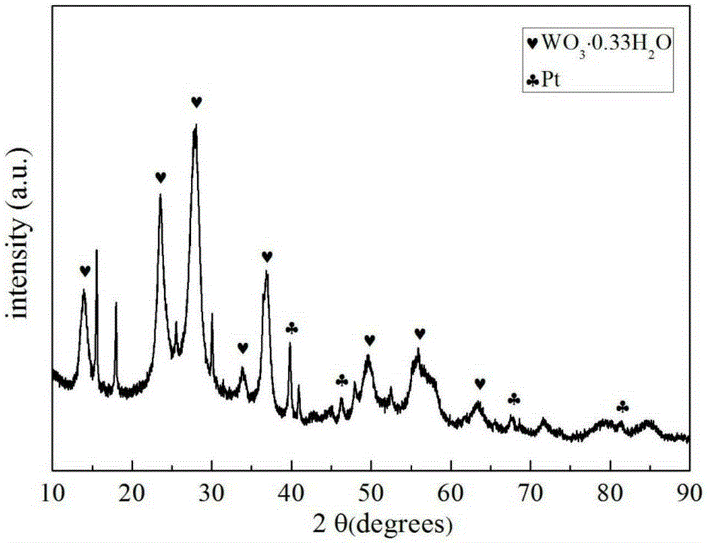 Method for preparing tungsten carbide platinum-loading catalyst in solution combustion synthesis mode