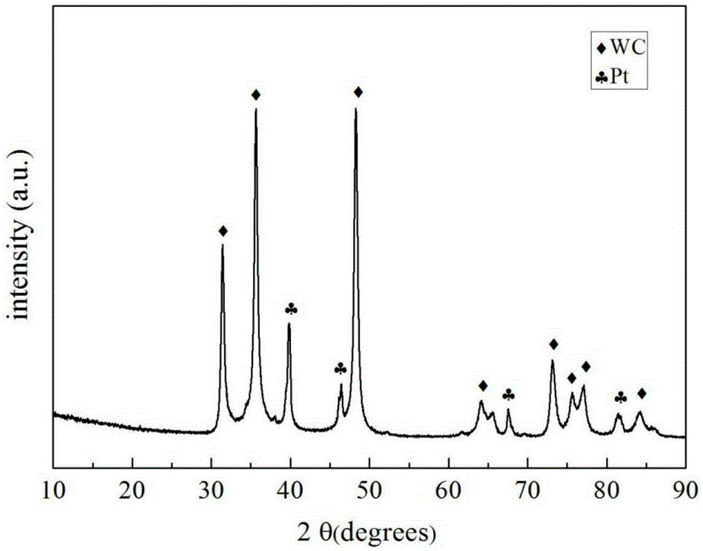 Method for preparing tungsten carbide platinum-loading catalyst in solution combustion synthesis mode