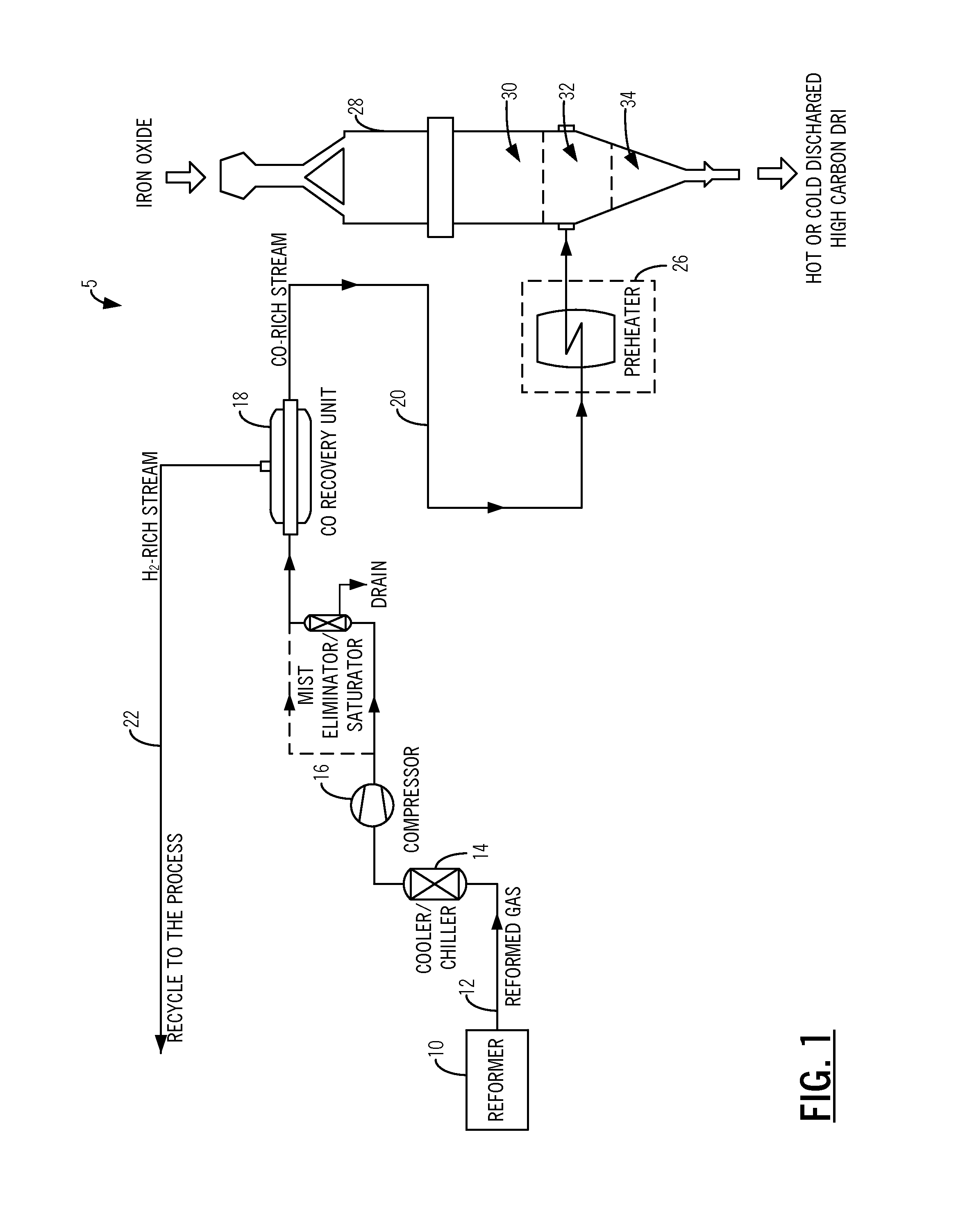 Methods and systems for increasing the carbon content of sponge iron in a reduction furnace