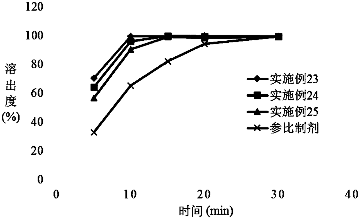 Method for preparing voglibose particles